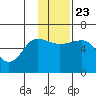 Ukolnoi Island tide chart for Saturday, November 23, 2024