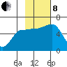 Ukolnoi Island tide chart for Friday, November 8, 2024