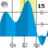 Ukolnoi Island tide chart for Sunday, December 15, 2024