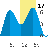 Ukolnoi Island tide chart for Friday, January 17, 2025