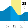 Ukolnoi Island tide chart for Thursday, January 23, 2025