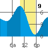 Ukolnoi Island tide chart for Thursday, January 9, 2025