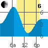 Ukolnoi Island tide chart for Thursday, March 6, 2025