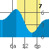 Ukolnoi Island tide chart for Friday, March 7, 2025
