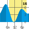 Ukolnoi Island tide chart for Wednesday, April 16, 2025