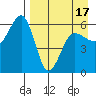 Ukolnoi Island tide chart for Thursday, April 17, 2025