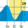 Ukolnoi Island tide chart for Friday, April 18, 2025