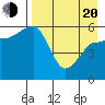 Ukolnoi Island tide chart for Sunday, April 20, 2025