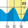 Ukolnoi Island tide chart for Wednesday, April 23, 2025