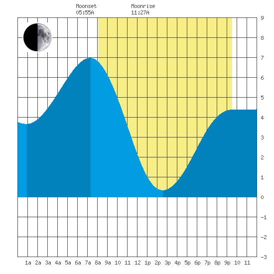 Ukolnoi Island tide chart for Friday, April 4, 2025