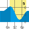 Ukolnoi Island tide chart for Saturday, April 5, 2025