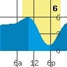 Ukolnoi Island tide chart for Sunday, April 6, 2025