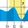 Ukolnoi Island tide chart for Monday, April 7, 2025