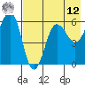 Ukolnoi Island tide chart for Monday, May 12, 2025