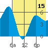Ukolnoi Island tide chart for Thursday, May 15, 2025