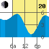 Ukolnoi Island tide chart for Tuesday, May 20, 2025