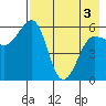 Ukolnoi Island tide chart for Saturday, May 3, 2025