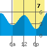 Ukolnoi Island tide chart for Wednesday, May 7, 2025