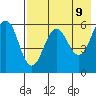 Ukolnoi Island tide chart for Friday, May 9, 2025