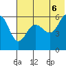 Ukolnoi Island tide chart for Friday, June 6, 2025