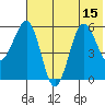Ukolnoi Island tide chart for Tuesday, July 15, 2025