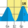 Ukolnoi Island tide chart for Wednesday, July 16, 2025