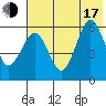 Ukolnoi Island tide chart for Thursday, July 17, 2025