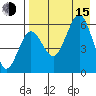 Ukolnoi Island tide chart for Friday, August 15, 2025