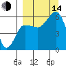 Ukolnoi Island tide chart for Sunday, September 14, 2025