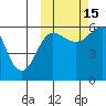 Ukolnoi Island tide chart for Wednesday, October 15, 2025
