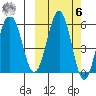 Ukolnoi Island tide chart for Monday, October 6, 2025