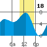 Ukolnoi Island tide chart for Thursday, December 18, 2025