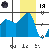 Ukolnoi Island tide chart for Friday, December 19, 2025