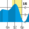 Ukolnoi Island tide chart for Friday, January 16, 2026