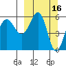 Ukolnoi Island tide chart for Monday, March 16, 2026