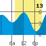 Ukolnoi Island tide chart for Monday, April 13, 2026