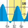 Ukolnoi Island tide chart for Thursday, April 16, 2026