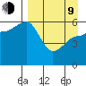 Ukolnoi Island tide chart for Thursday, April 9, 2026