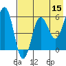 Ukolnoi Island tide chart for Friday, May 15, 2026