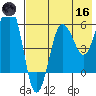 Ukolnoi Island tide chart for Saturday, May 16, 2026