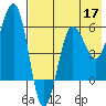 Ukolnoi Island tide chart for Sunday, May 17, 2026