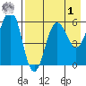 Ukolnoi Island tide chart for Friday, May 1, 2026