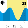 Ukolnoi Island tide chart for Saturday, May 23, 2026