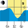 Ukolnoi Island tide chart for Saturday, May 9, 2026