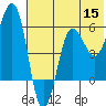 Ukolnoi Island tide chart for Monday, June 15, 2026
