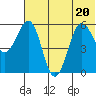 Ukolnoi Island tide chart for Saturday, June 20, 2026
