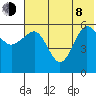 Ukolnoi Island tide chart for Monday, June 8, 2026