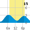 Boggy Creek tide chart for Wednesday, March 15, 2023