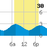 Boggy Creek tide chart for Thursday, March 30, 2023