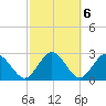 Boggy Creek tide chart for Monday, March 6, 2023